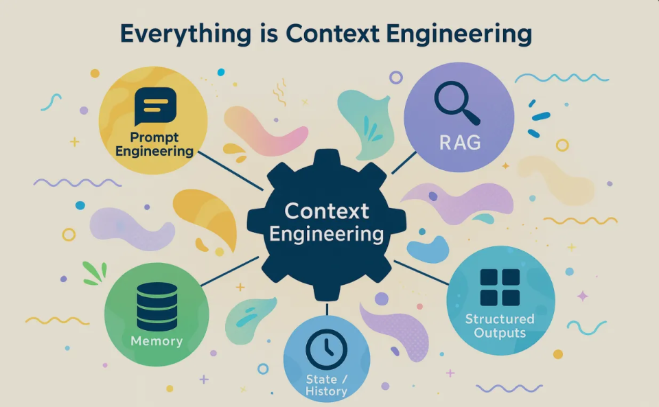 Memory 策略看 Context Engineering 的熵减哲学_腾讯新闻