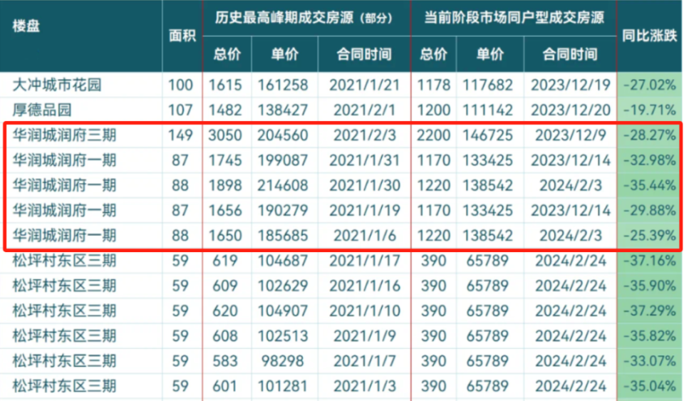 机构说中国房价还要跌3年！房东们吓傻了_腾讯新闻