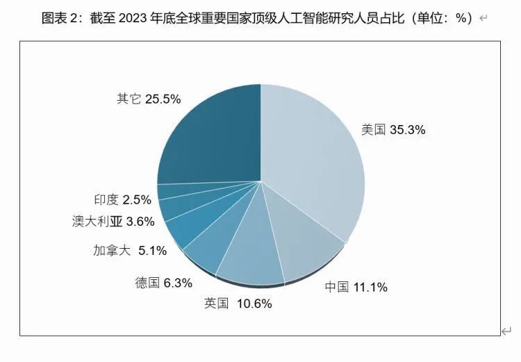 重磅发布！事关深圳AI领域_腾讯新闻