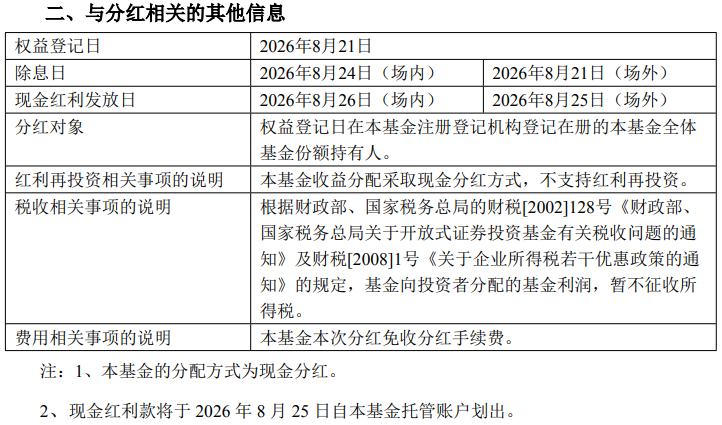 服务提示 | 基金分红_腾讯新闻