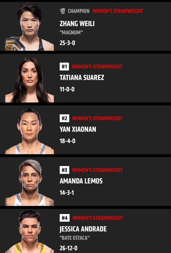 齐兹也表示,苏亚雷斯目前100%恢复健康,他已经向ufc提出了申请,下一场