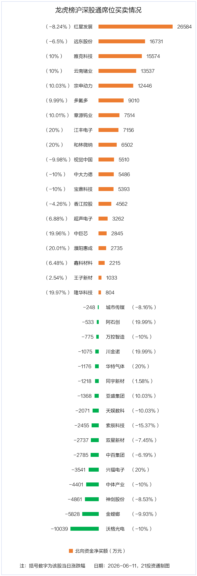 机构狂买！9.36亿资金抢筹云南锗业丨龙虎榜_腾讯新闻