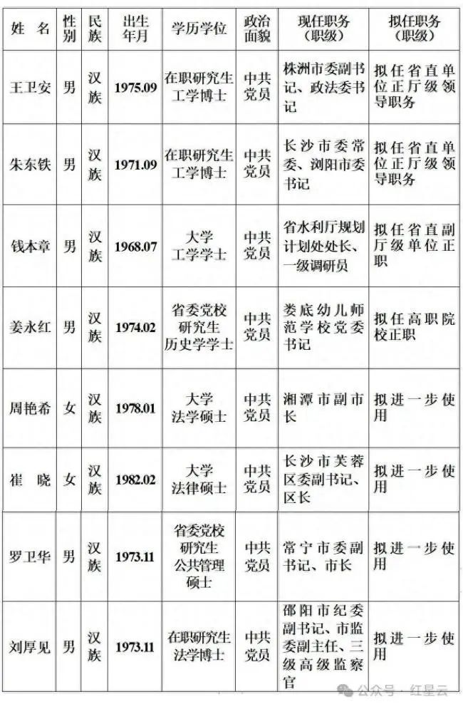 来信投递:中共福建省委组织部干部监督室接待处室