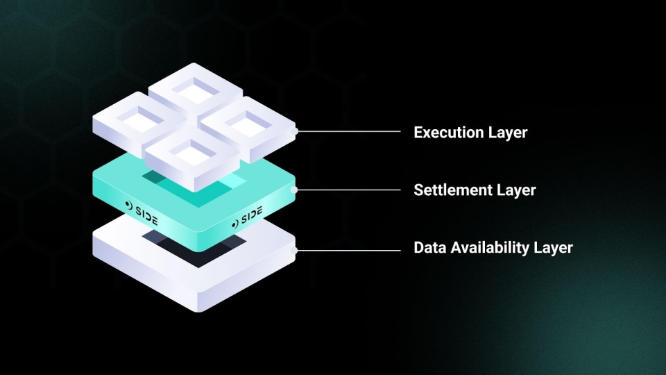 速览首个比特币侧协议side protocol,与 babylon,espresso 等头部项目