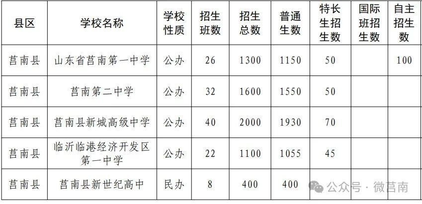 铁岭农校招生简章图片