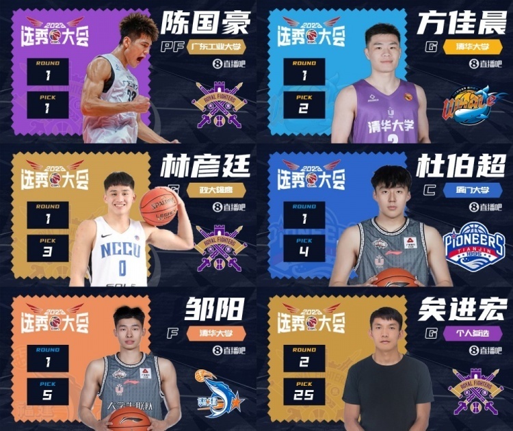 2年前的今天：陈国豪状元及第 邹阳5号秀 矣进宏25顺位被北控选中_1