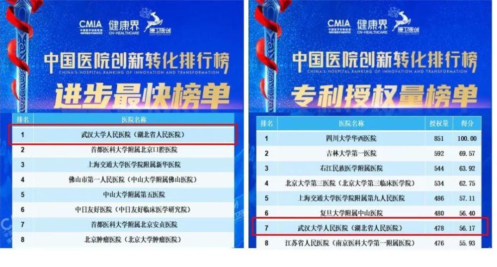 中国医院排行榜_2022年全国国医院排名(2)