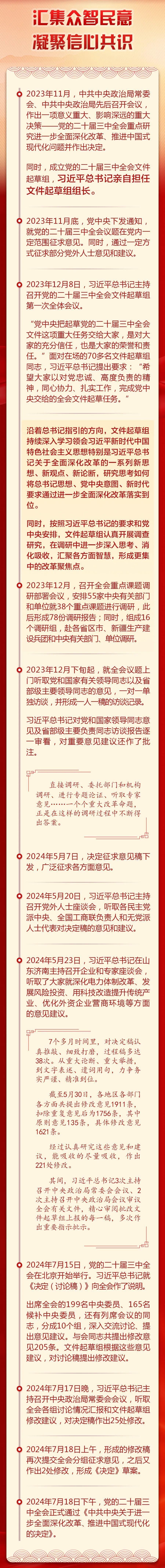 长图速览|这个纲领性文件是如何诞生的_腾讯新闻