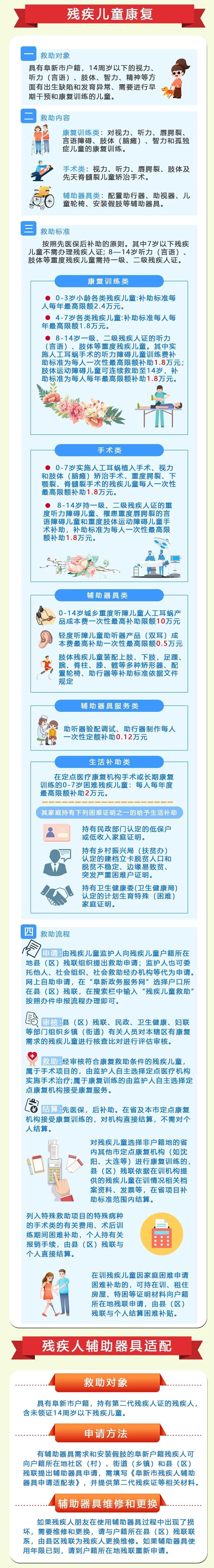 一图读懂阜新市残疾人优惠政策