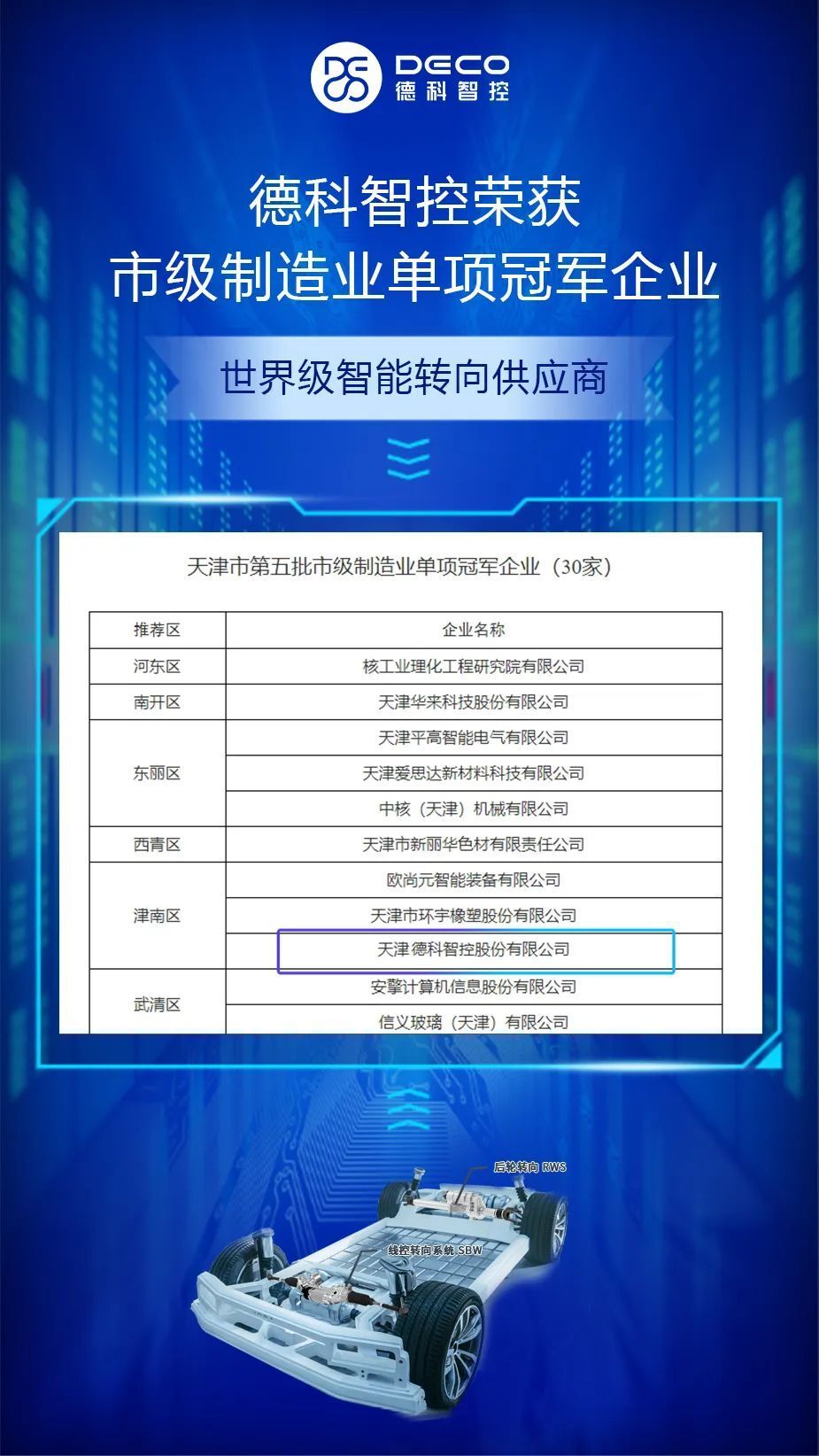 德科智控荣获市级制造业单项冠军，既是荣誉也是责任-腾讯新闻