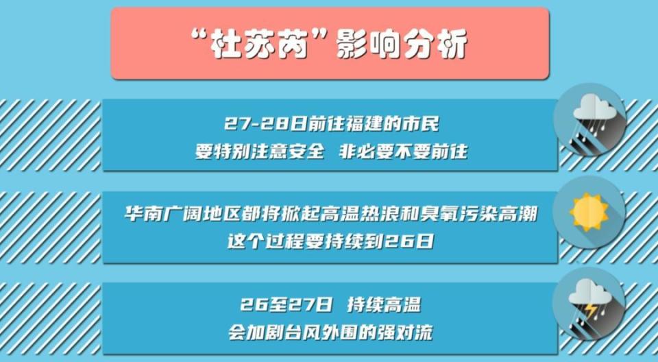 “杜苏芮”升级为17级超强台风！“空调外机”发威，深圳高温预警升级为橙色 腾讯新闻