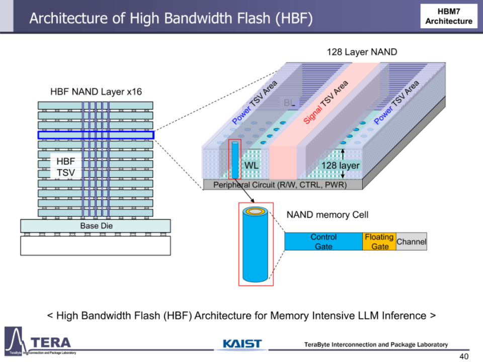 HBM Roadmap和HBM4的关键特性_腾讯新闻