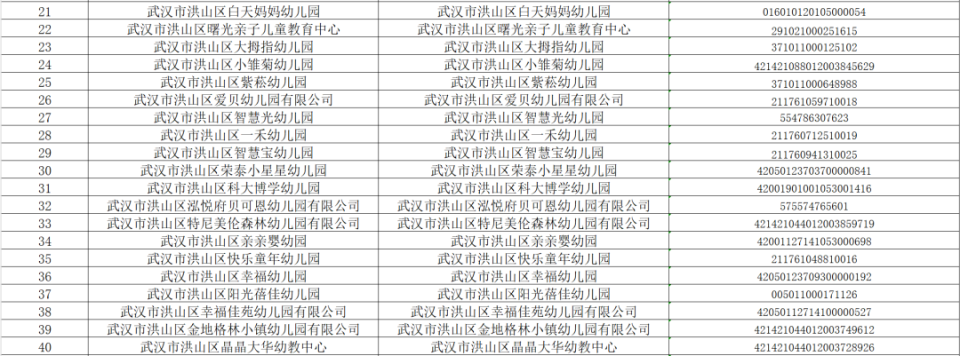 洪山区幼儿园一览表图片