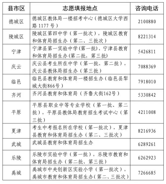 事关招生录取!德州市教育局最新发布