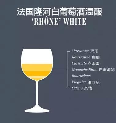 单一品种和混酿的葡萄酒,究竟哪种更好喝