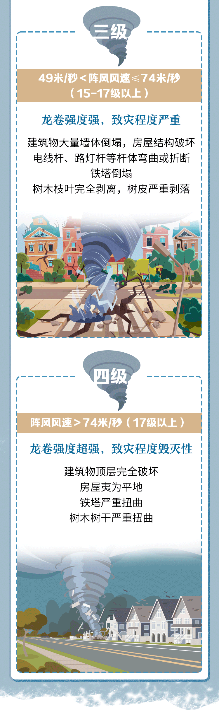 龙卷风!广州突现,紧急提醒