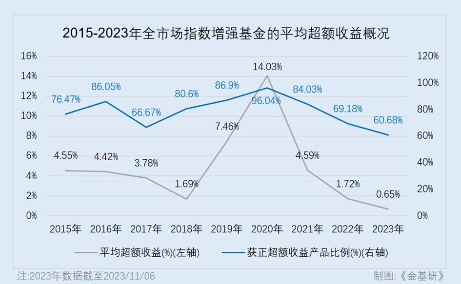 指數(shù)增強(qiáng)基金“增”了什么？“強(qiáng)”在哪里？