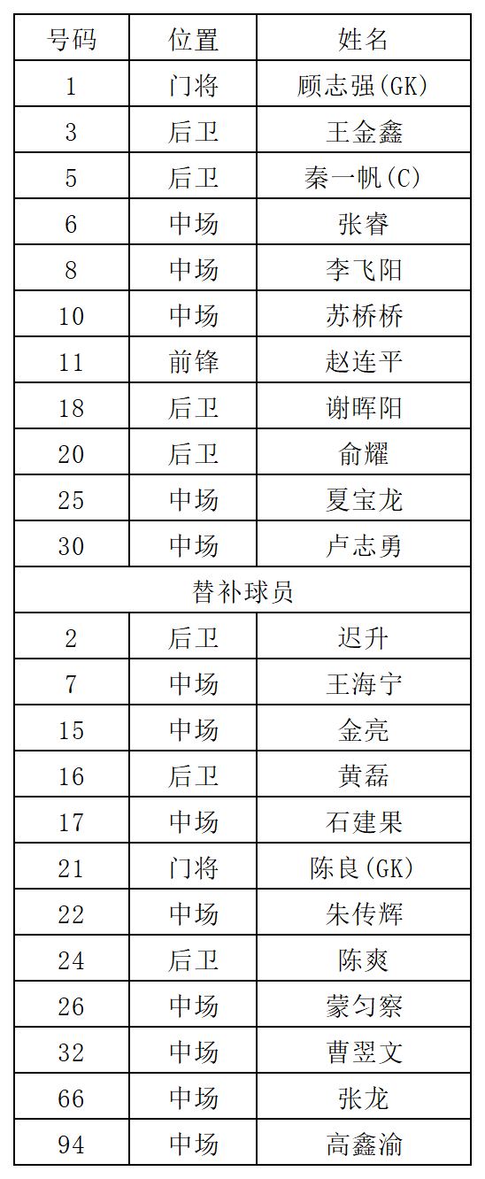 常州队首发阵容公布！
