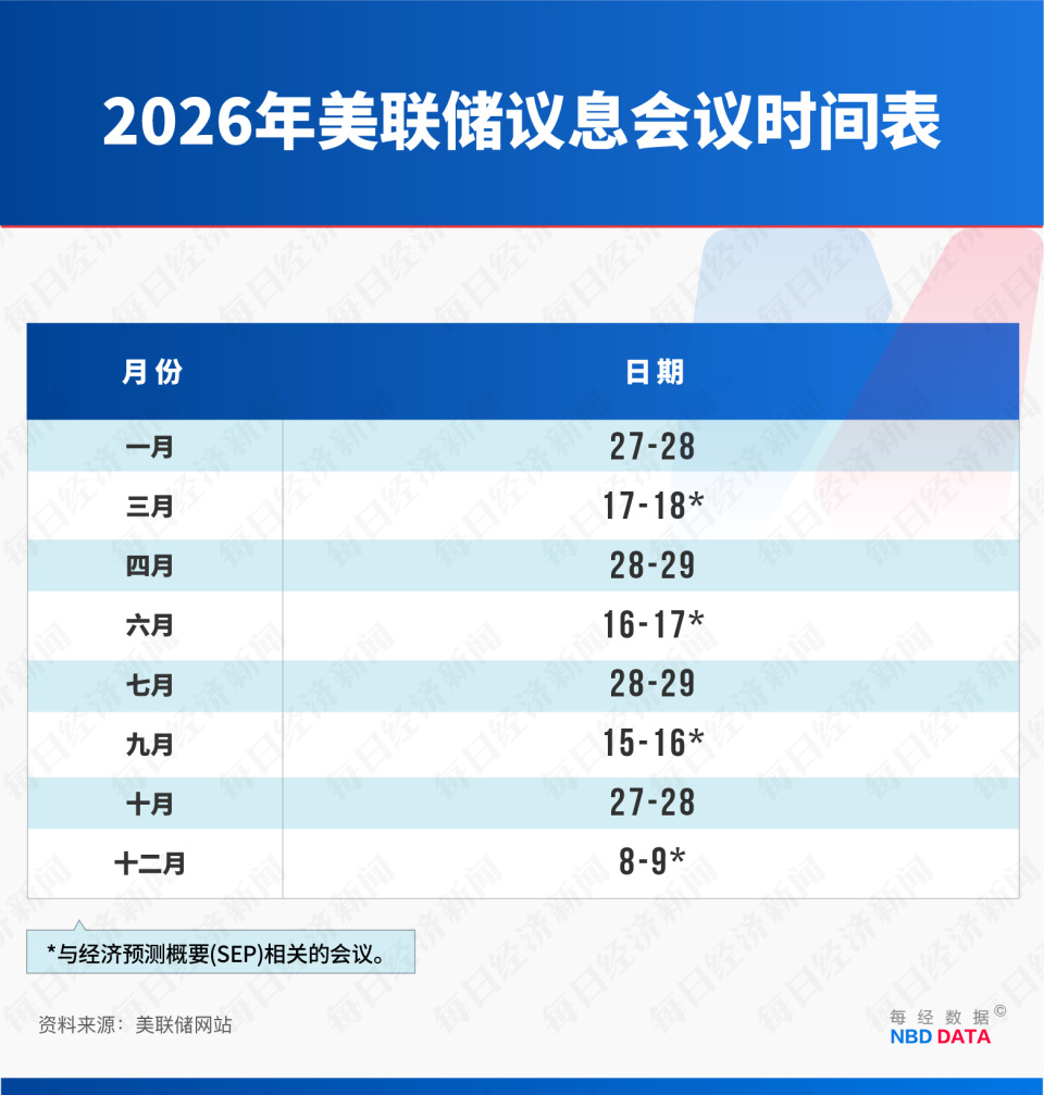 专访加拿大皇家银行BlueBay资管公司首席投资官：新任美联储主席不会简单迎合特朗普，金价或难重现2025年强劲涨幅-腾讯新闻