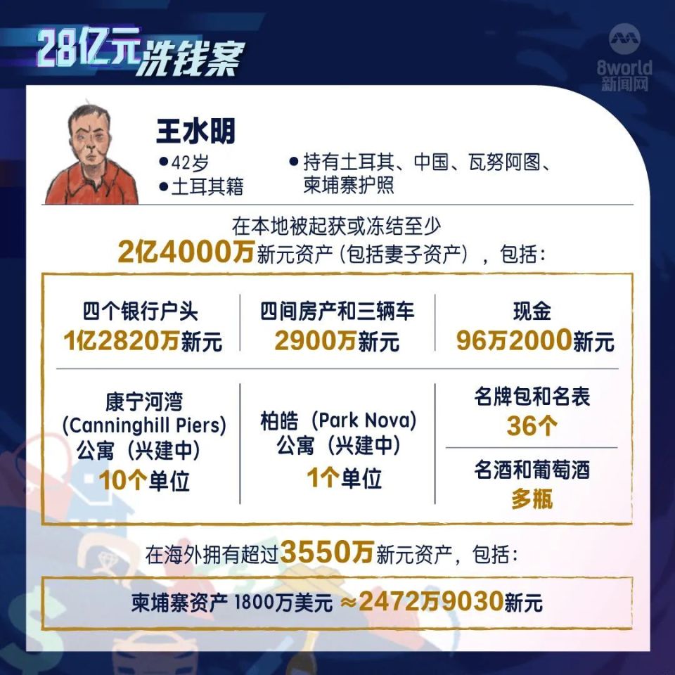 新加坡洗钱案：涉案人员“身价”比一比，“大户间”关系密切，最有钱的仍在逃！-腾讯新闻