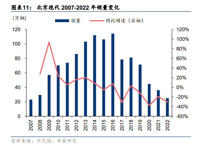 汽车行业深度报告：颠覆与突破，油电平价点燃汽车出海潮插图22