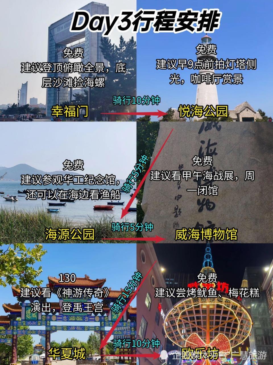 11-12月威海旅行，威海3日游旅游路线_腾讯新闻