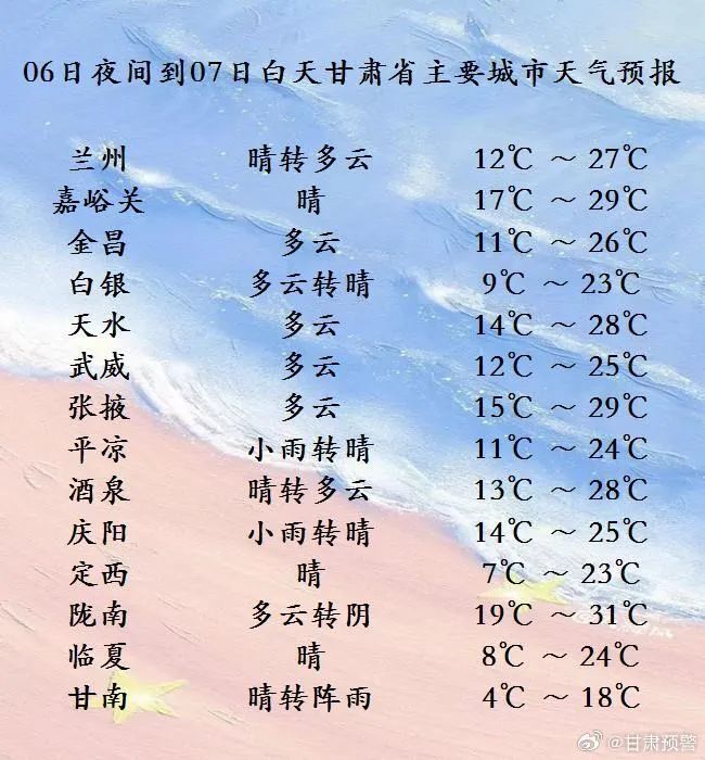 兰州三天预报6日夜间到7日白天晴转多云,气温12到27度7日夜间到8日