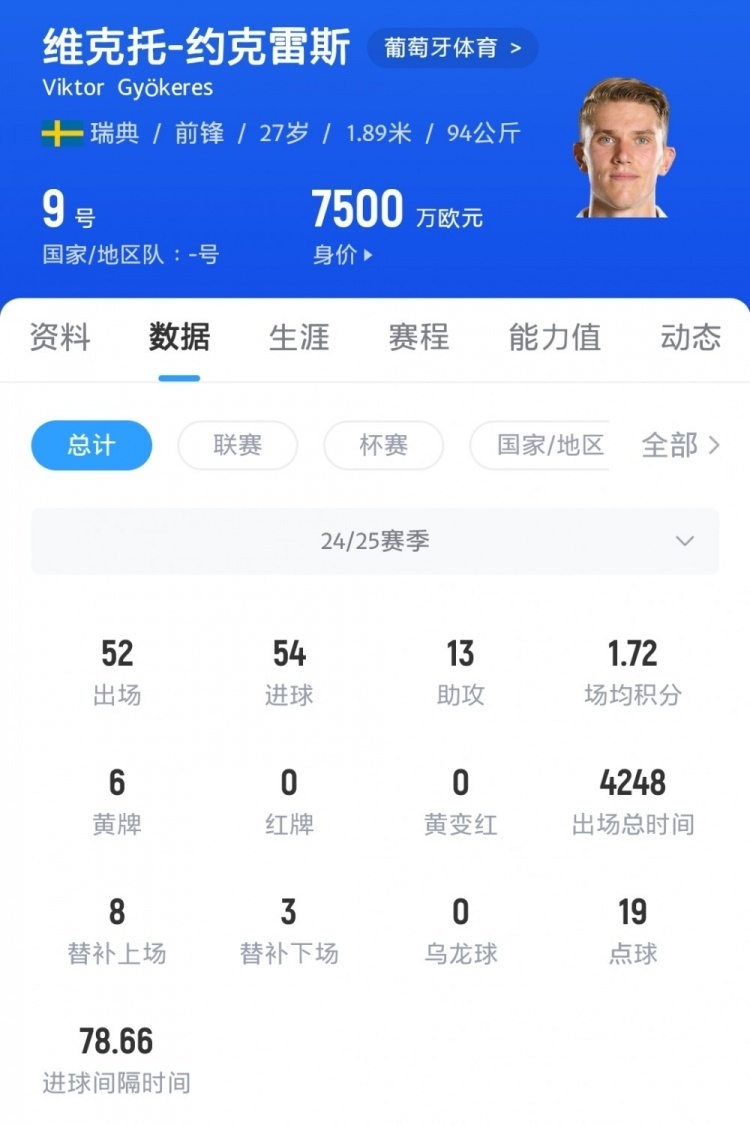 葡媒：葡体允许约克雷斯7月7日归队，比球队统一时间晚6天_2