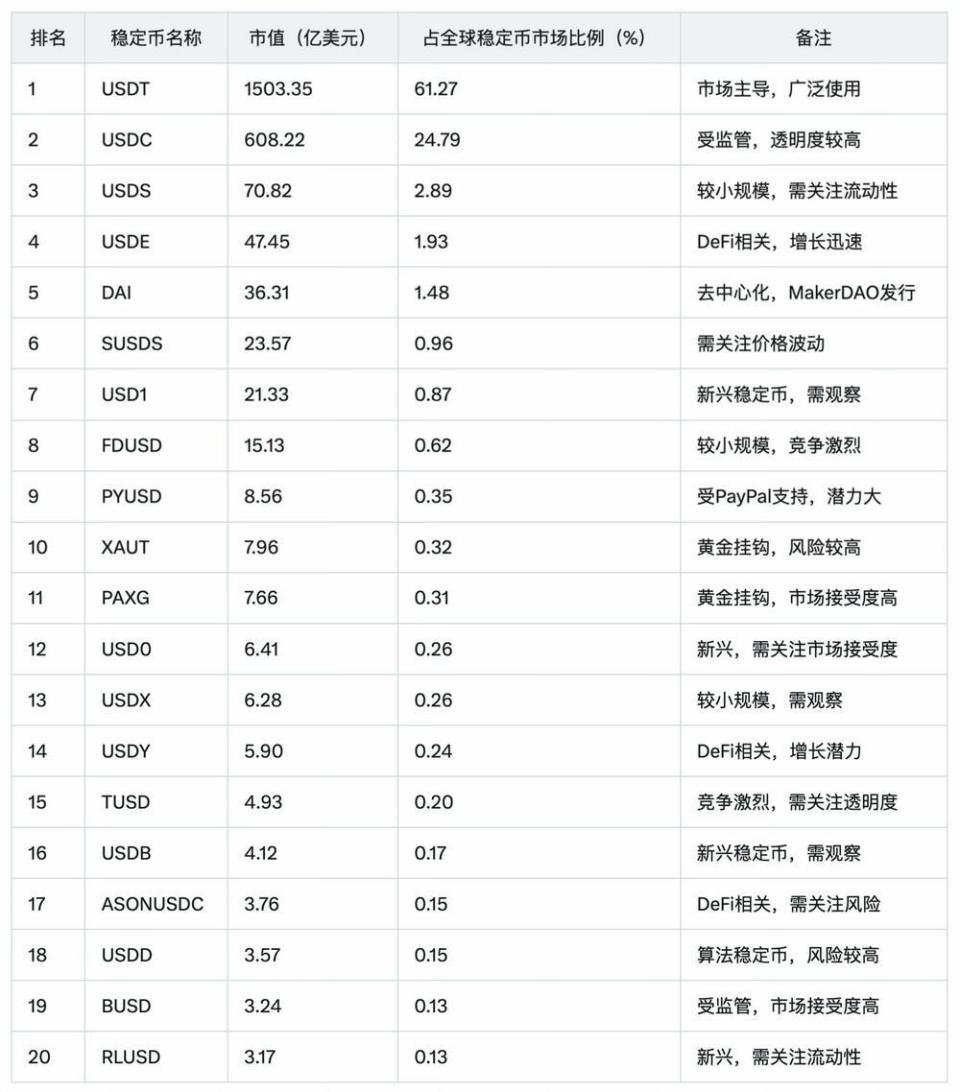 稳定币新秩序：市场、技术与主权之争-腾讯新闻