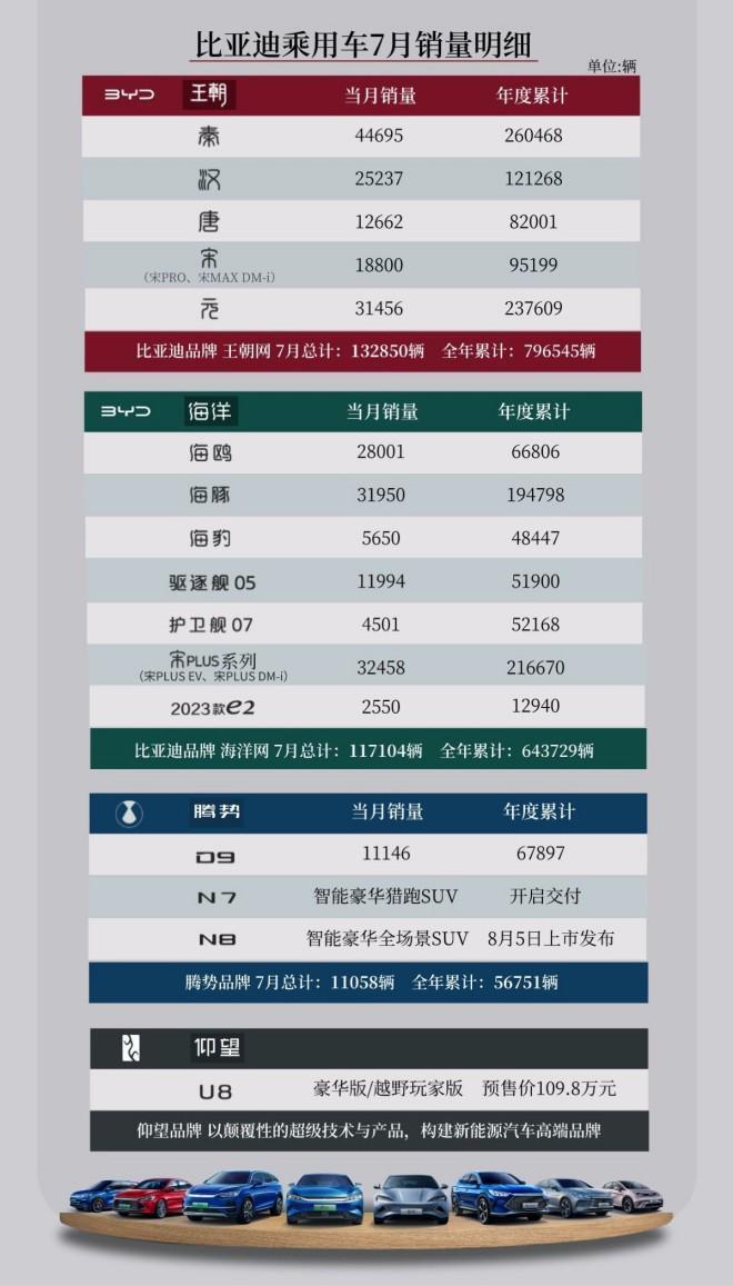全国品牌排行_2023年《中国500最具价值品牌》排行榜来啦(2)
