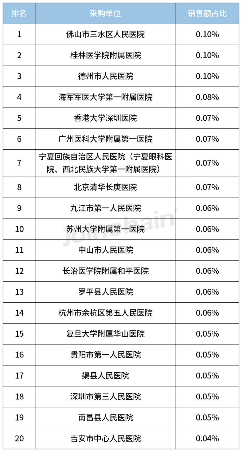 奥林巴斯内窥镜怎么样2023内镜销量TOP5，奥林巴斯领跑_https://www.jmylbn.com_新闻资讯_第6张