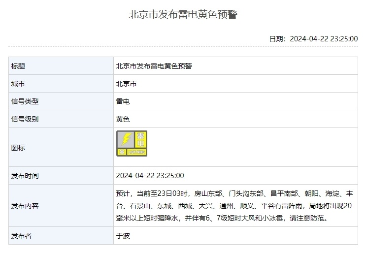 北京市发布雷电黄色预警