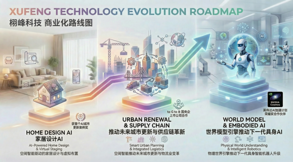 当别人还在让 AI 生图时，他们已经开始让 AI “造世界”了 · 原文图片 3