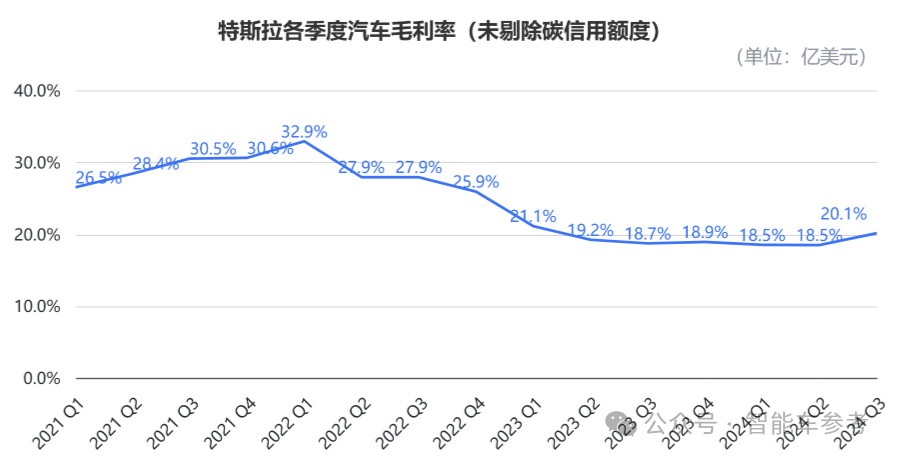 马斯克一夜狂揽1万亿！特斯拉Q3躺赢：交车46万台，每台赚4k，新款毛豆Y被曝上海下线