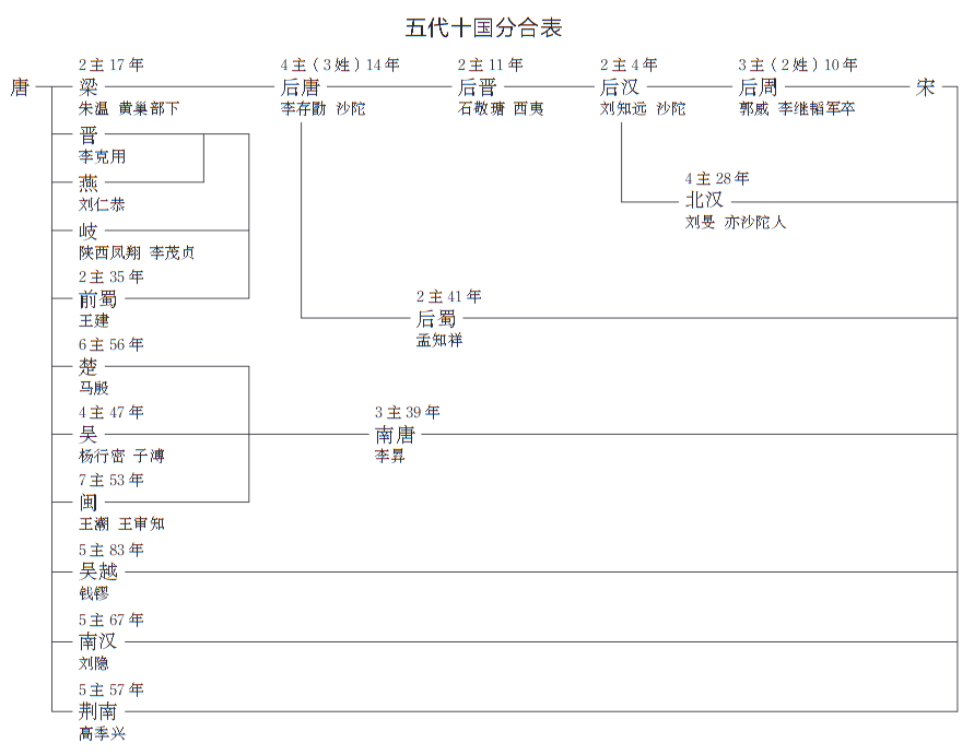 钱穆：关于五代十国，需要注意的6件事_腾讯新闻