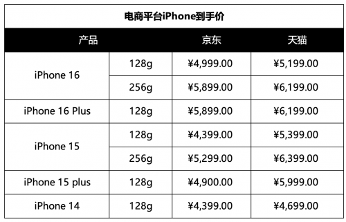 中国经济周刊：四肖八码期期准资料免费-国家补贴明日上线，苹果等多款手机集体降至6000元以内