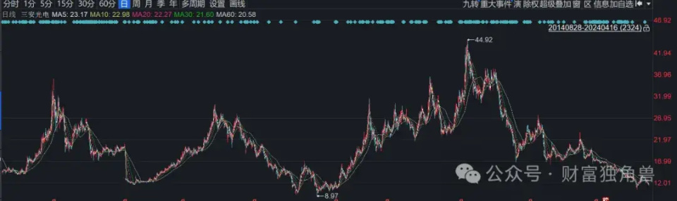 蔡嵩松之前已爆出"老鼠仓"事件,基民应当起诉诺安基金吗?