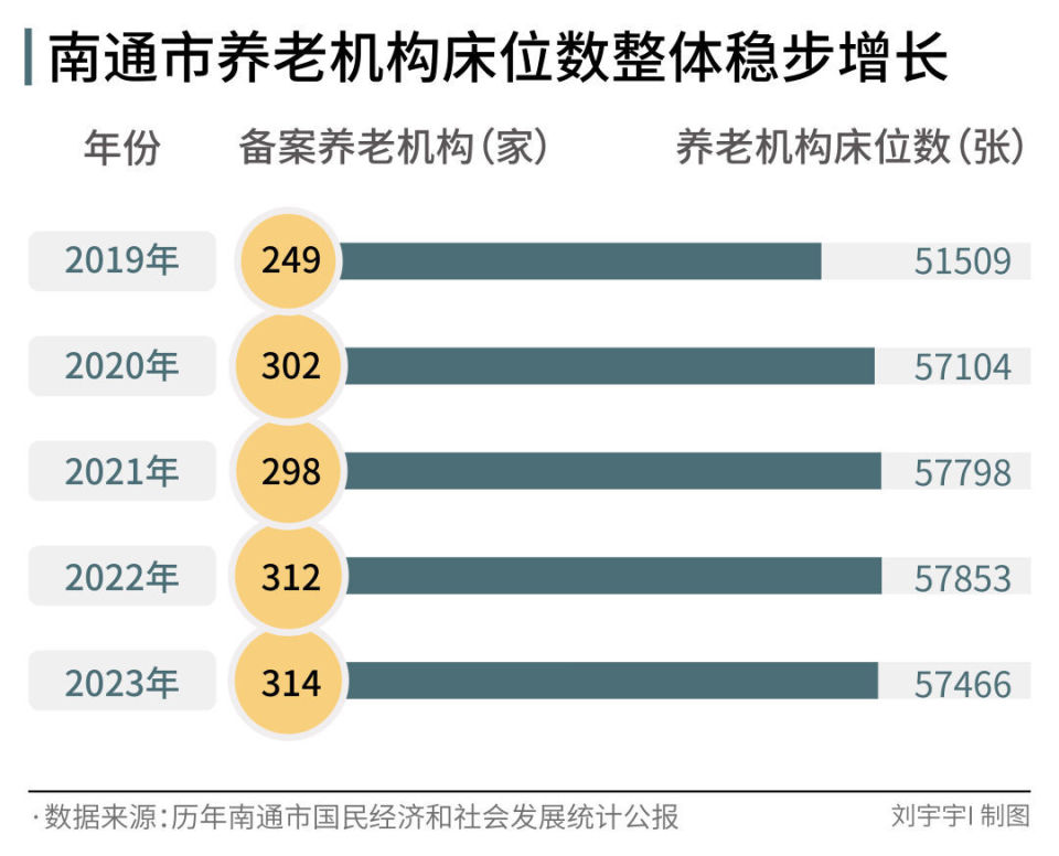 中國老齡化第一城，如何養(yǎng)老