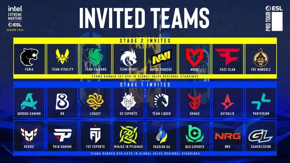 猎鹰不敌Aurora，绿龙、G2晋级，PV、MGLZ出局；今晚s1mple、NiKo均打生死战_腾讯新闻