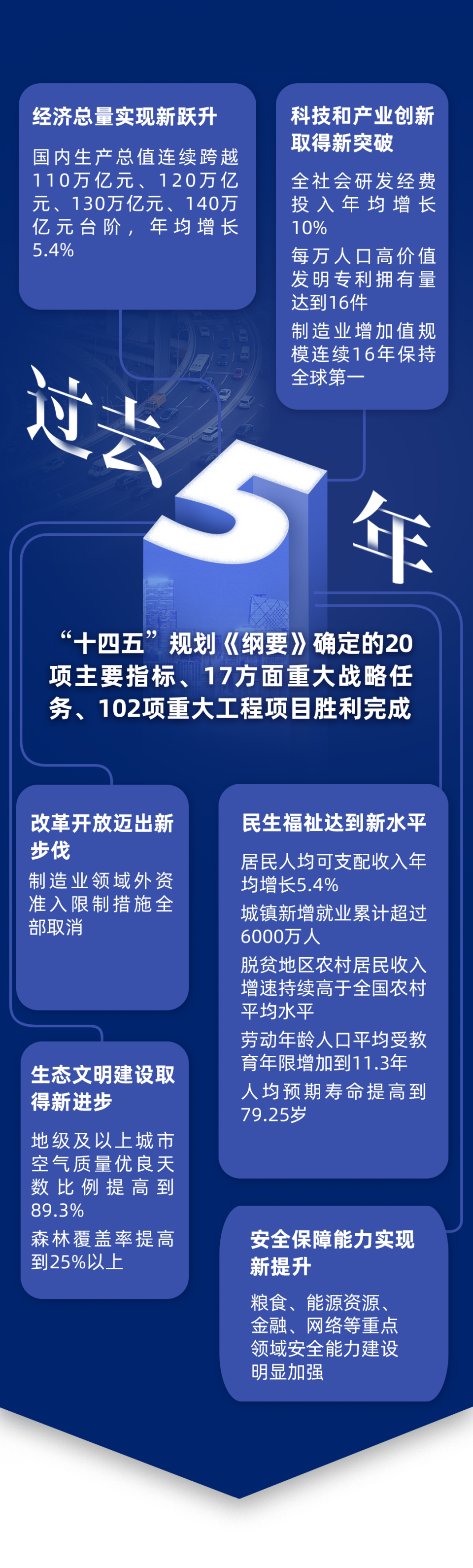 《政府工作报告》上的二维码_腾讯新闻