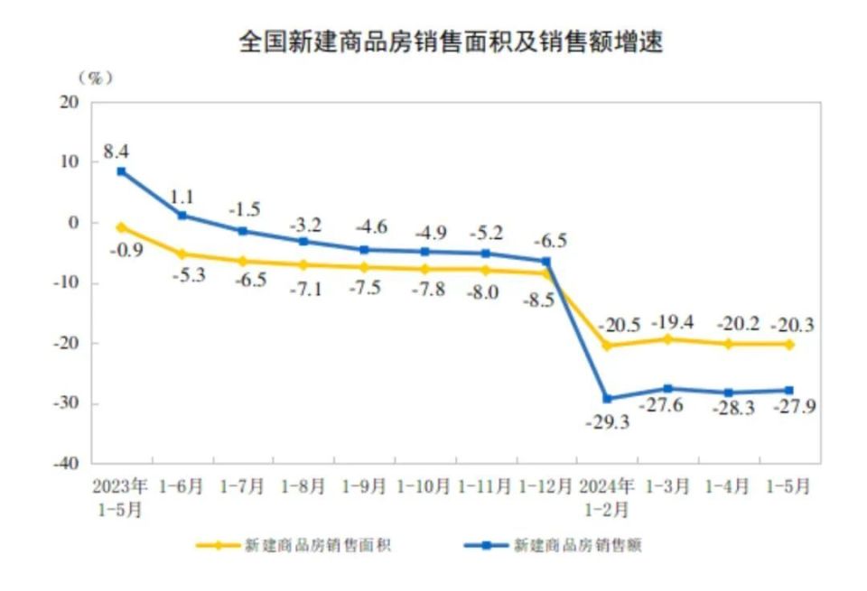 微信電視：2024新澳精準正版資料樓市彈盡糧絕后，終于迎來三個大招！