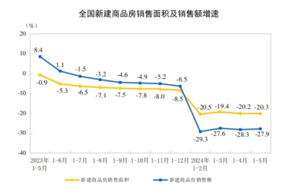 中经济网：澳门精准四肖四码期正版期准使用方法楼市弹尽粮绝后，终于迎来三个大招！