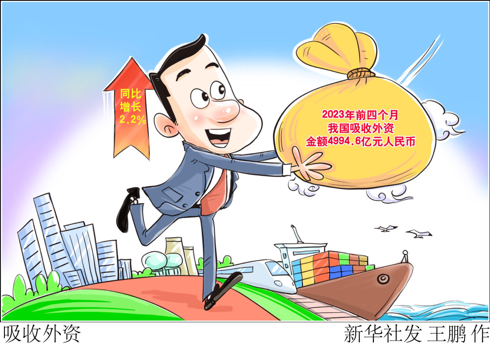 图表漫画经济吸收外资