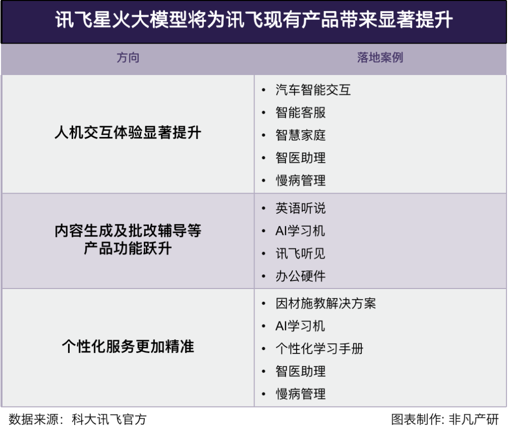 财报分析｜科大讯飞：大模型升级，进一步提高生态护城河 · 原文图片 6