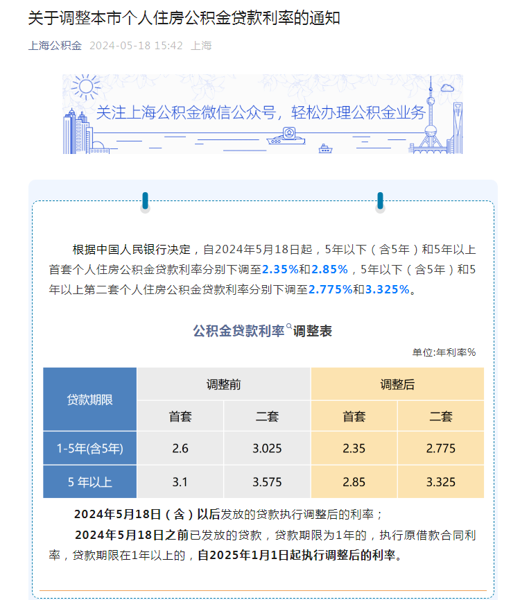 北上广深齐齐下调！住房公积金贷款利率执行最新标准_腾讯新闻