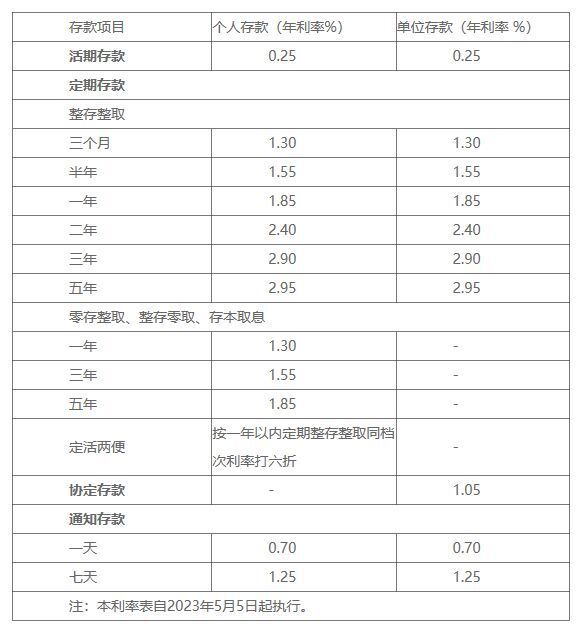 中国增持美债了！风向要变？发巨富的横财风水有哪些2023已更新(头条/今日)