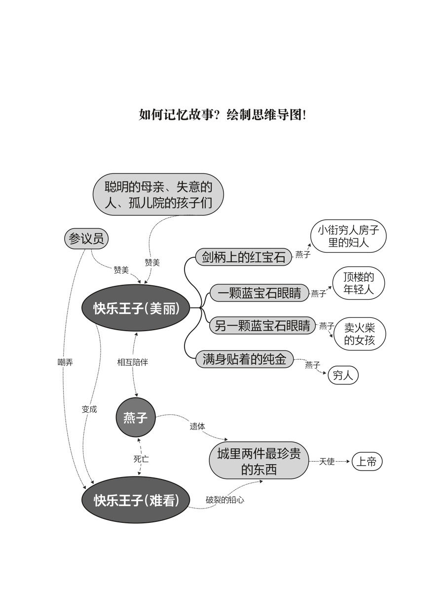 巴金《家》思维导图图片