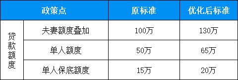 异地公积金可以在杭州贷款买房吗？_腾讯新闻