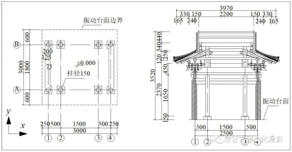 单檐歇山式古建模型动力特性与多遇地震响应_腾讯新闻