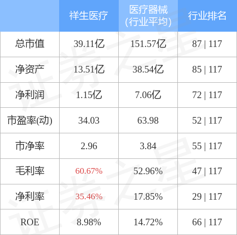 祥生医疗6883583月22日主力资金净卖出7522万元